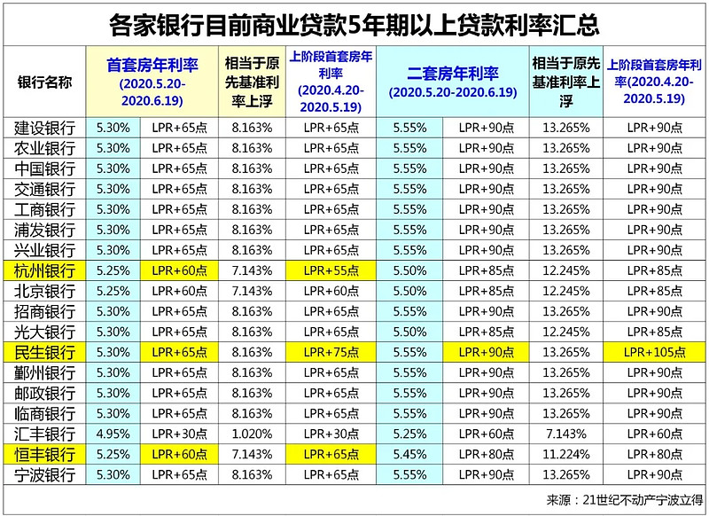 南昌市青云谱区房产抵押贷款办理流程. 房产抵押贷款利率. 房产抵押贷款注意事项